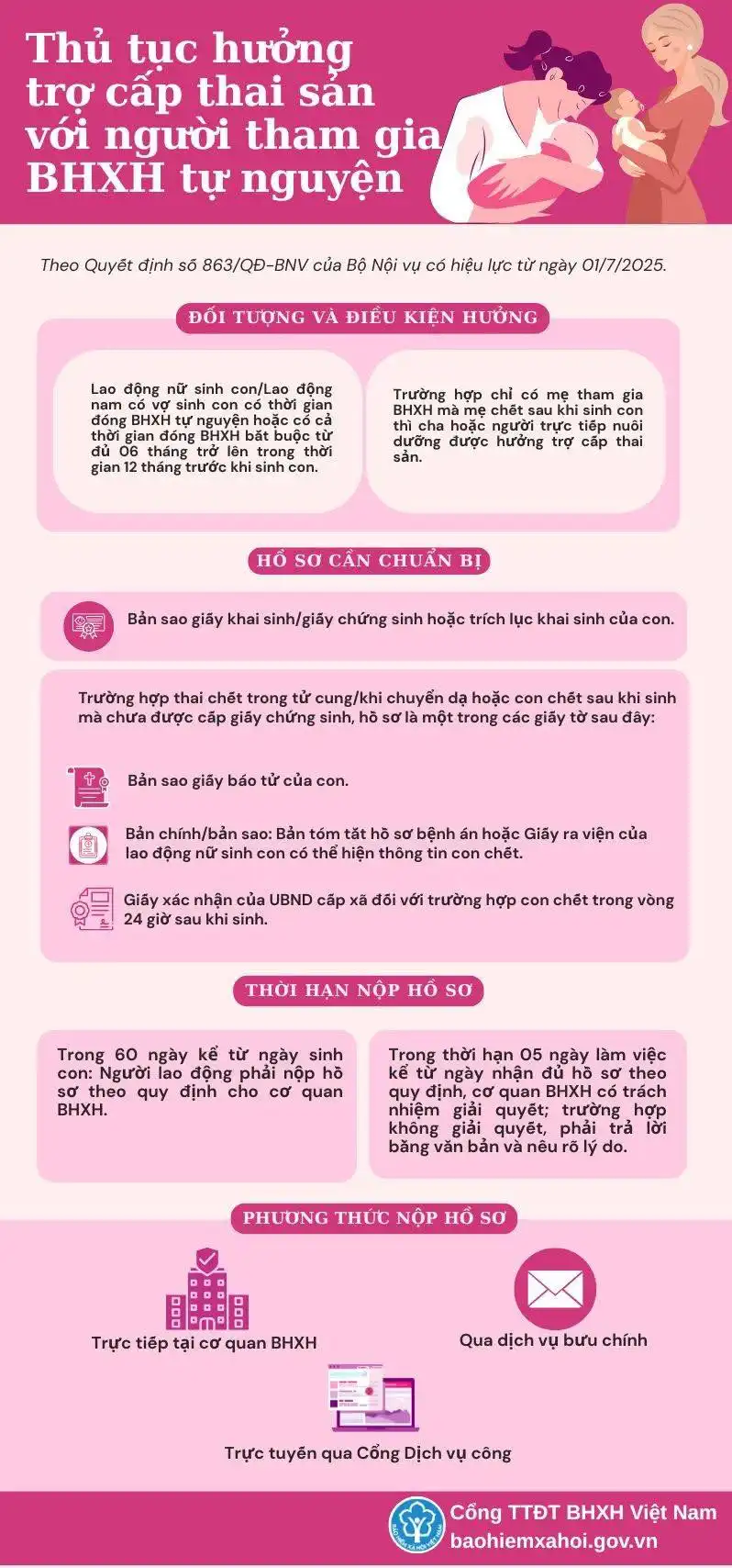 Thủ tục hưởng trợ cấp thai sản đối với người tham gia BHXH tự nguyện