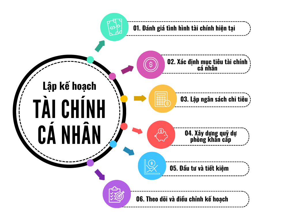 Người dùng ngày càng quan tâm đến bảo vệ tài chính cá nhân nhưng vẫn thận trọng với các quyết định dài hạn