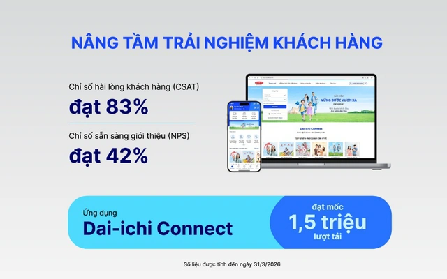 Dai-ichi Life VN duy trì nền tảng tài chính vững mạnh, cam kết dài lâu với khách hàng