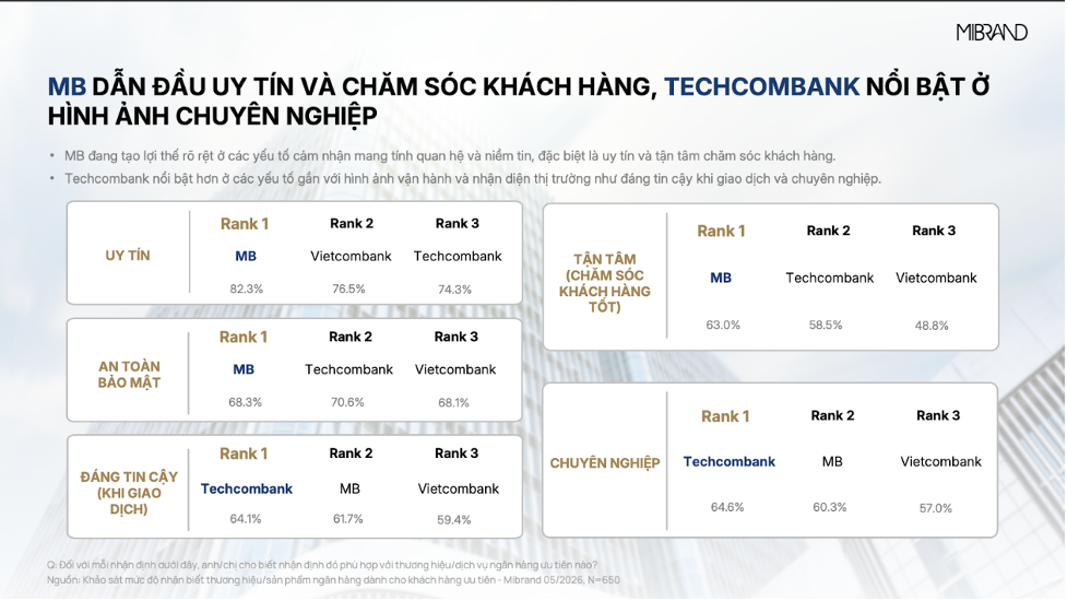 MB Priority nổi bật ở nhóm sản phẩm Vay/Cấp vốn dành cho khách hàng ưu tiên